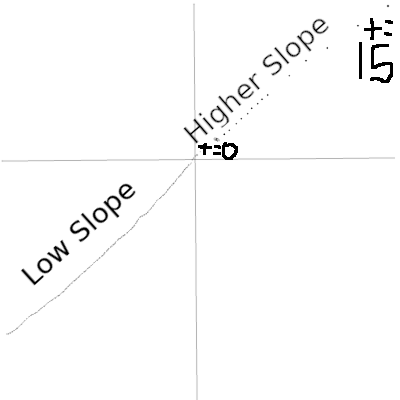 parametric slope
